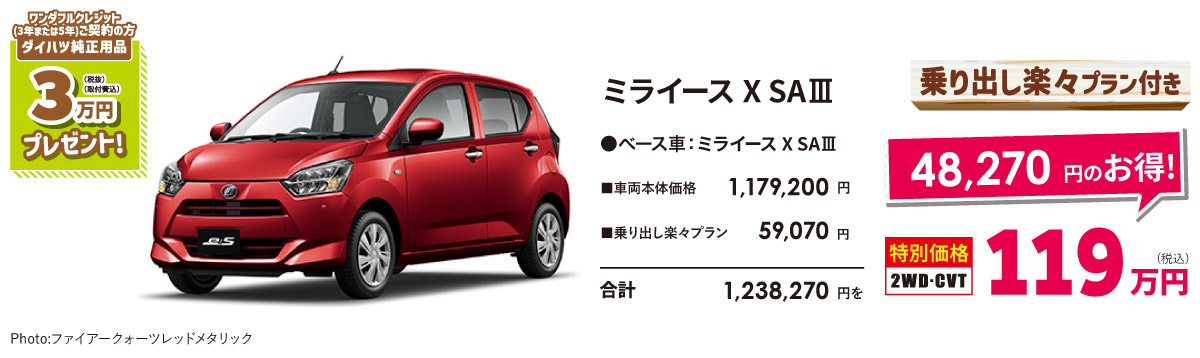 ミライース X SAⅢ